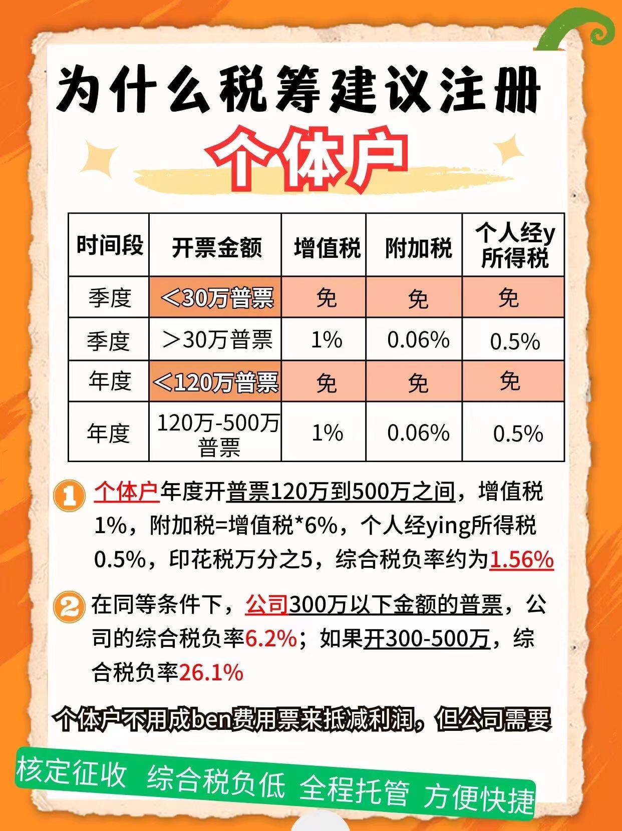 果洛9个问题带你认识个体户！